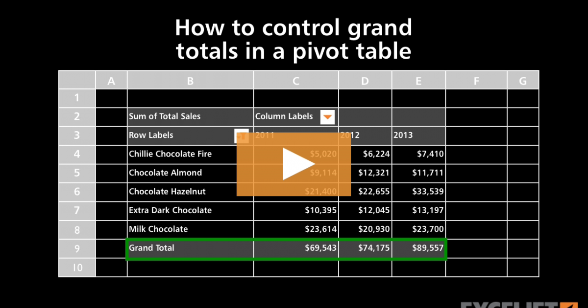 ms-excel-2011-for-mac-how-to-remove-row-grand-totals-in-a-pivot-table